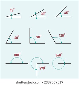 Angle different degrees. Set of degree angle. Types of angles. Basic mathematics. Geometric.