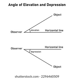 Angle of elevation and depression. Vector illustration isolated on white background.