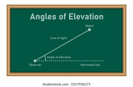 Angle of elevation. Physics resources for teachers and students.