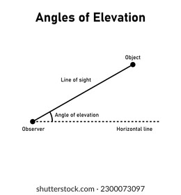 Angle of elevation. Vector illustration isolated on white background.