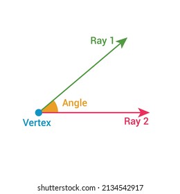 1,001 Vertex angles Images, Stock Photos & Vectors | Shutterstock