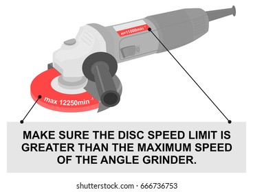 Angle grinder disc speed limit safety tips. Flat vector.