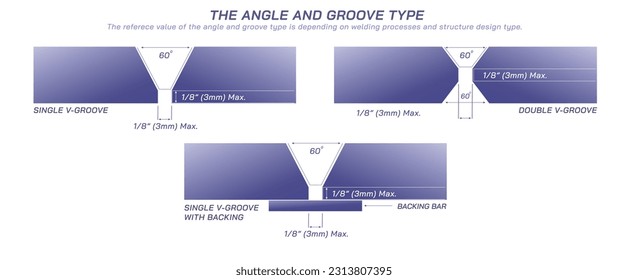 The angle and groove type of a structure design type and welding processes vector illustration. Root face and bevels can be time and cost saving. single V groove single U groove, single double J angle