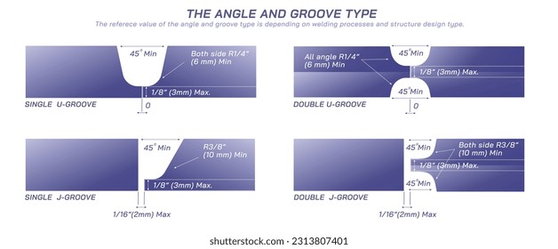 The angle and groove type of a structure design type and welding processes vector illustration. Root face and bevels can be time and cost saving. single V groove single U groove, single double J angle