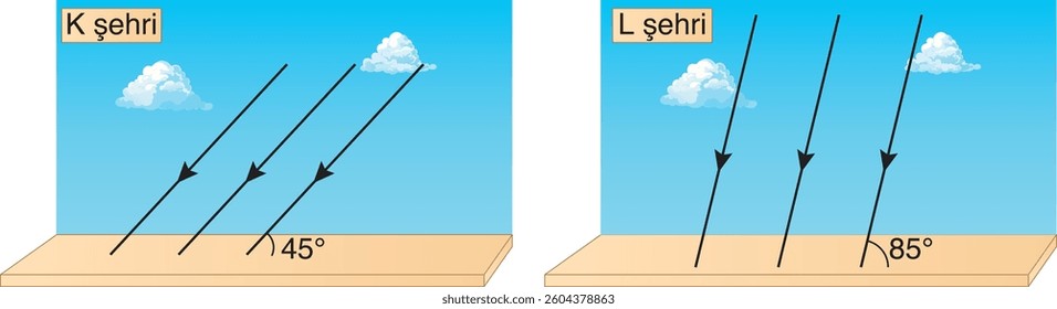 angle of incidence of sun rays, physics, visual, light, shadow, seasons, sun, ray, angle, vector