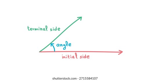 Angle Measured in Degree in Math.
