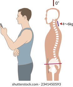 Angle of neck looking at smartphone and load, tilt 0 degrees
