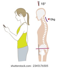 Angle of neck looking at smartphone and load, tilt 15 degrees