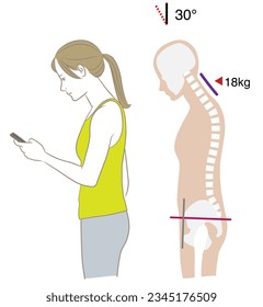 Angle of neck looking at smartphone and load, tilt 30 degrees