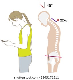 Angle of neck looking at smartphone and load, tilt 45 degrees