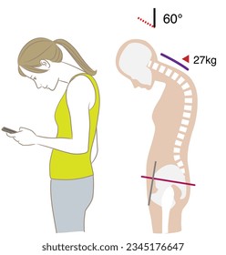 Angle of neck looking at smartphone and load, tilt 60 degrees