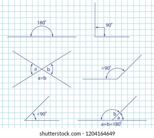 Angle types: obtuse, right, acute, straight, supplementary and opposite. Vector set isolated on a paper notebook page.