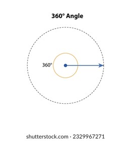 360° Angle. vector illustration. math geometric. isolated on white background