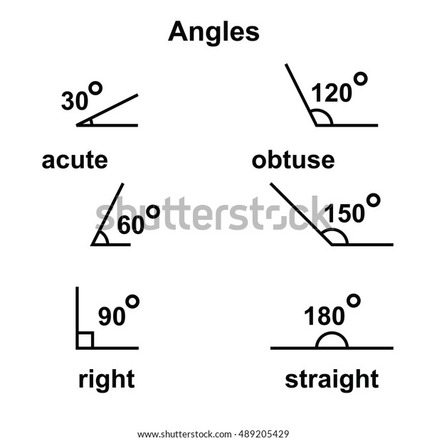 Angles\
geometric acute obtuse straight on the\
white