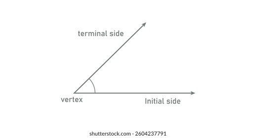 Angles in Geometry. Two Straight Lines. Vertex, Arms, Initial Side and Terminal Side.