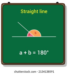 angles on a straight line equals 180° in mathematics