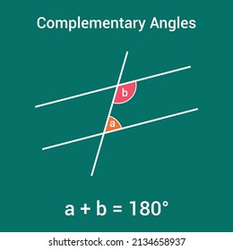 angles in parallel lines. complementary angles