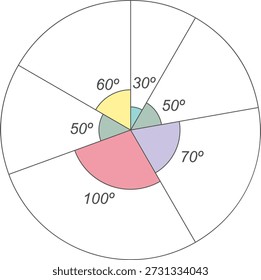 Ángulos en un punto de las matemáticas. Ángulos a su alrededor. Un ángulo se registra con referencia a un círculo cuyo centro está en la región final común de las protuberancias.
