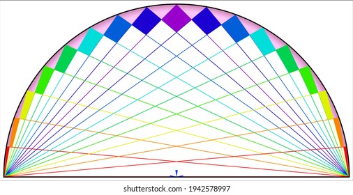 Angles in a semi-circle are 90 degrees