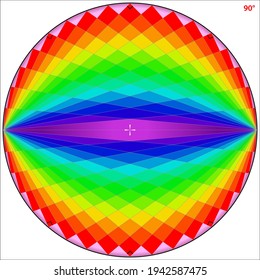 Angles in a semi-circle are 90 degrees