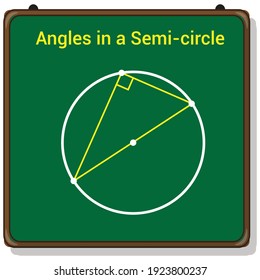 angles in a semicircle theorem