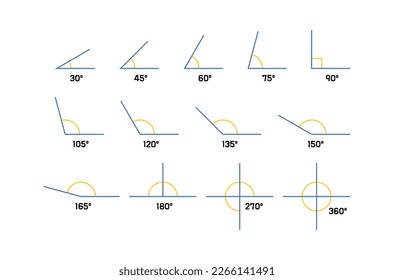 Angles set with different degrees. 30, 45, 60, 75, 90, 105, 120, 135, 150, 165, 180, 270 and 360 degree. Geometric and mathematical symbol. Flat line art design. Vector illustration.