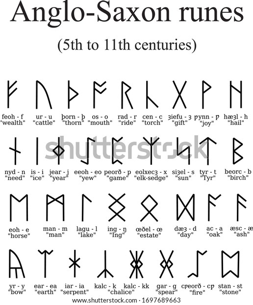 Anglo-Saxon Rune Poem Stanza with English\
Alphabet Letter Equivalent of the Anglo-Saxon Futhorc Runes Letter\
Set Collection