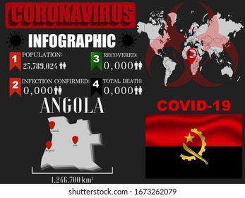 Angola Coronavirus COVID-19 bacteria outbreak. Pandemic 2020 vector illustration background. World National flag with country silhouette, infographic, data object and symbol