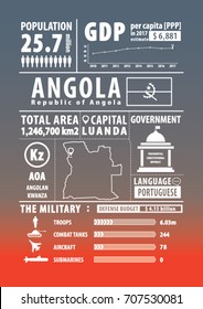 Angola infographic , statistical , data , sign. Vector illustration
