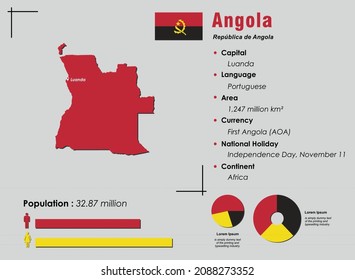 Angola infographic vector illustration complemented with accurate statistical data. Angola country information map board and Angola flat flag