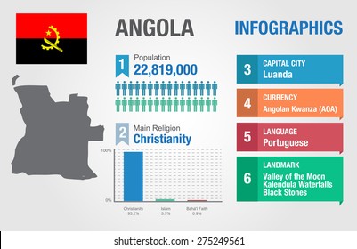 Angola infographics, statistical data, Angola information, vector illustration