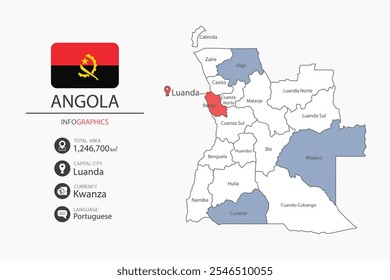 Angola mapa infográfico elementos com bandeira da cidade. Separado da rubrica são as áreas totais, Moeda, Língua e a capital deste país.