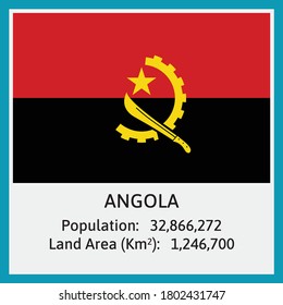 Angola National Flag in Vector with some detail about Population Count And Land Area