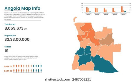Angola political map of administrative divisions states, Colorful states in Angola map infographic, Angola Map Info, Angola Population.