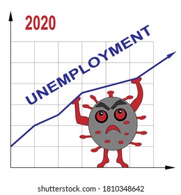 Angry coronavirus is rising unemployment curve. Problem of 2020.