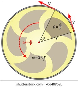 Angular Momentum