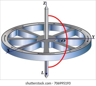 Angular Momentum