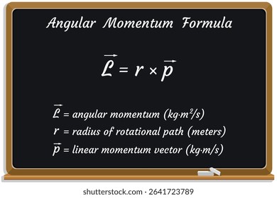 Angular Momentum Formula on a black chalkboard. Education. Science. Formula. Vector illustration.	
