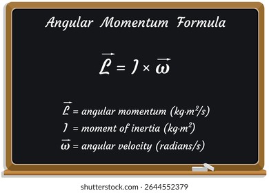 Angular Momentum Formula on a black chalkboard. Moment of Inertia and Angular Velocity. Education. Science. Vector illustration.