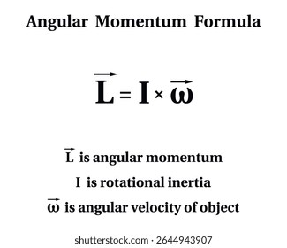 Fórmula do Momento Angular no fundo branco. Educação. Ciência. Escola. Ilustração vetorial.	