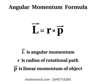 Angular Momentum Formula auf weißem Hintergrund. Bildung. Wissenschaft. Schule. Vektorgrafik.	