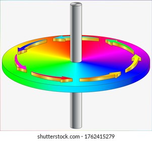 Angular Momentum Rotation Around A Fixed Axis Circular Motion