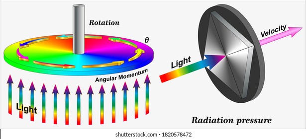 Angular Momentum Rotation Around A Fixed Axis Circular Motion