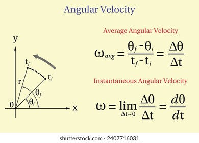 Angular Velocity Formula. Instantaneous Velocity Formula. Education. Science. Formula. Vector illustration.