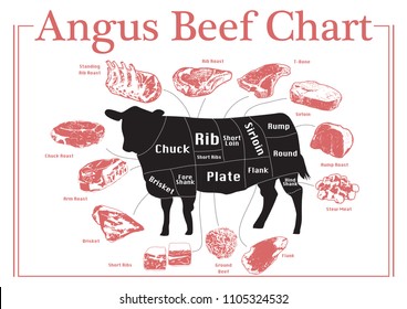 Angus Beef Chart