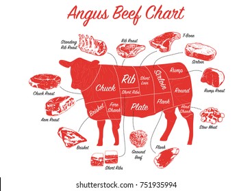 Angus cuts great selection angus