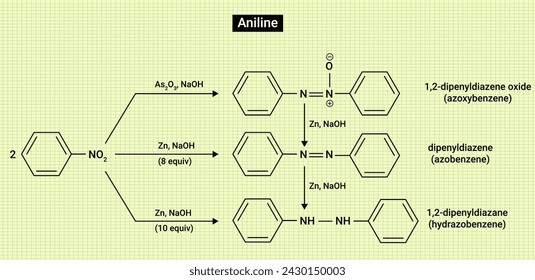 Aniline is a colourless to brown, oily liquid which darkens on exposure to air and light.