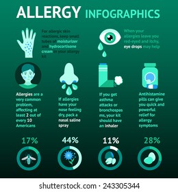 Animal flower food insect allergy infographics set with charts vector illustration