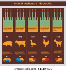 Animal husbandry infographic, agriculture, vector, flat design, elements