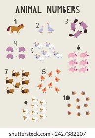 Animal numbers. Learn to Count from 1 to 10 illustrated poster. Educational set of cute Farm Animals. Learn number and counting with kids.